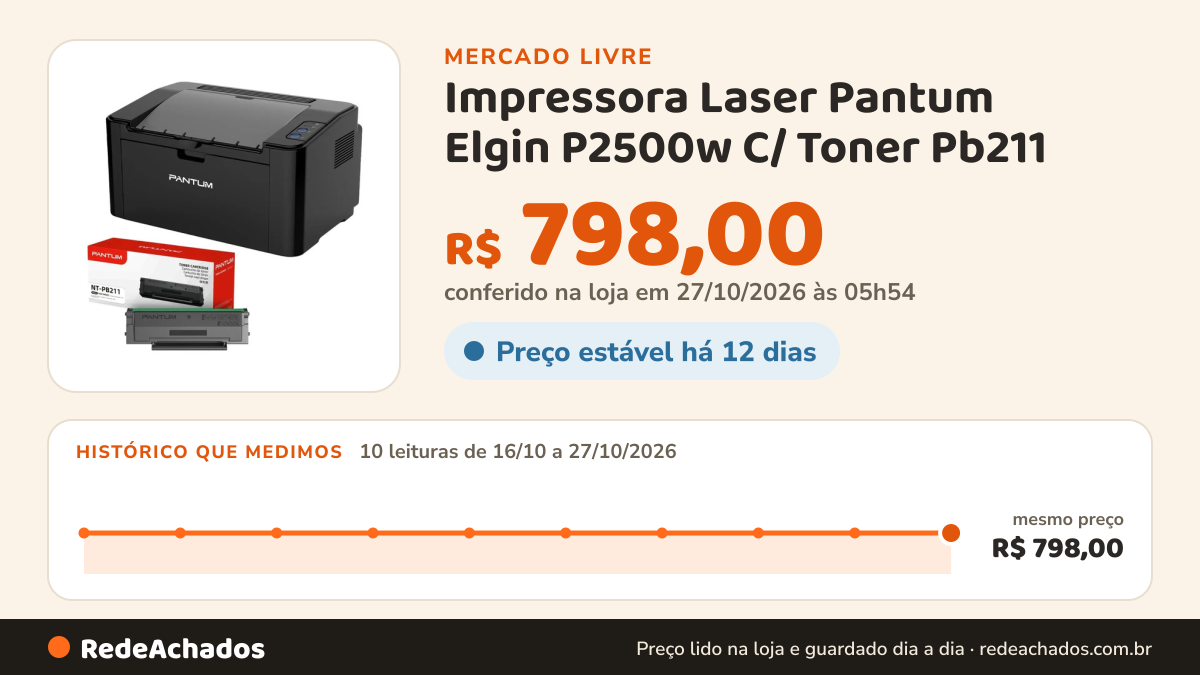 Histórico de preço de Impressora Laser Pantum Elgin P2500w C/ Toner Pb211 - 110v no Mercado Livre: 10 leituras de 16/10/2026 a 27/10/2026, mesmo preço, R$ 798,00, em todas; R$ 798,00 conferido em 27/10/2026 às 05h54