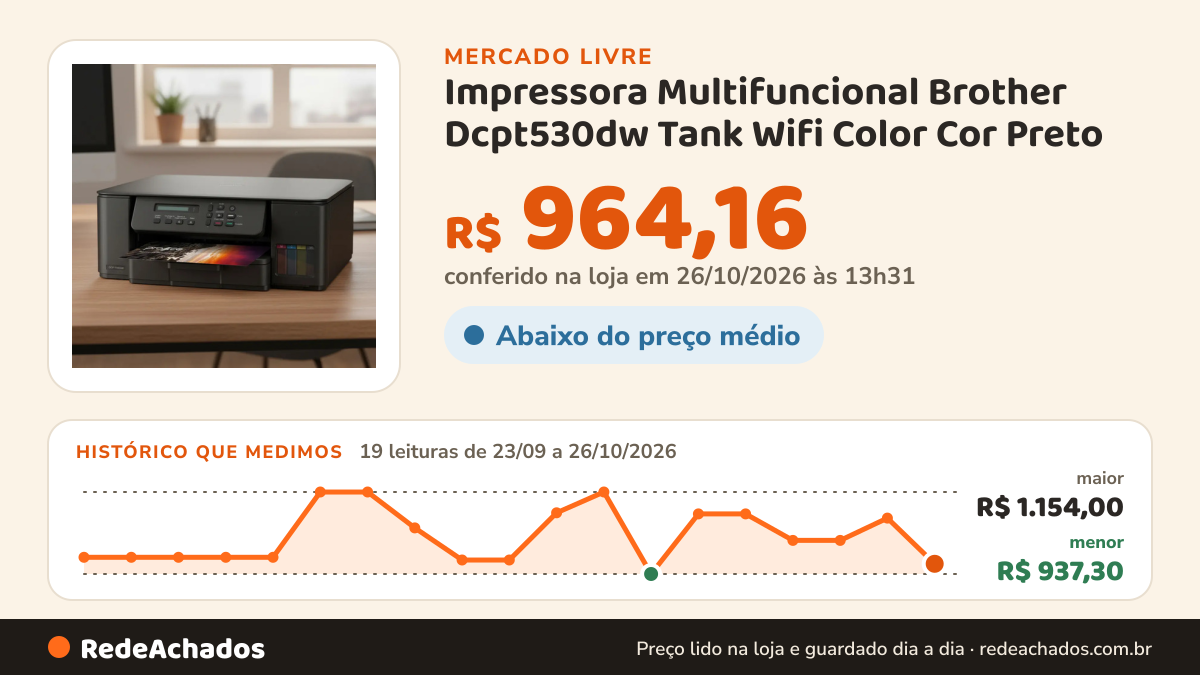 Histórico de preço de Impressora Multifuncional Brother Dcpt530dw Tank Wifi Color Cor Preto no Mercado Livre: 19 leituras de 23/09/2026 a 26/10/2026, menor R$ 937,30, maior R$ 1.154,00; R$ 964,16 conferido em 26/10/2026 às 13h31
