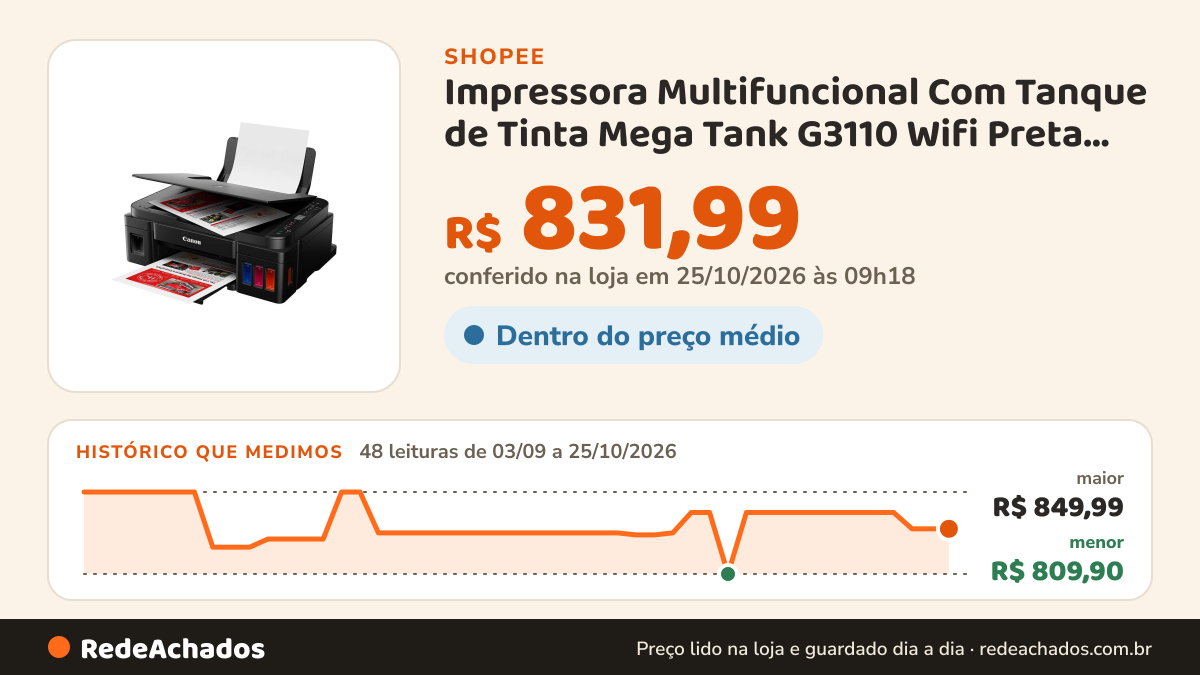 Histórico de preço de Impressora Multifuncional Com Tanque de Tinta Mega Tank G3110 Wifi Preta Canon na Shopee: 48 leituras de 03/09/2026 a 25/10/2026, menor R$ 809,90, maior R$ 849,99; R$ 831,99 conferido em 25/10/2026 às 09h18
