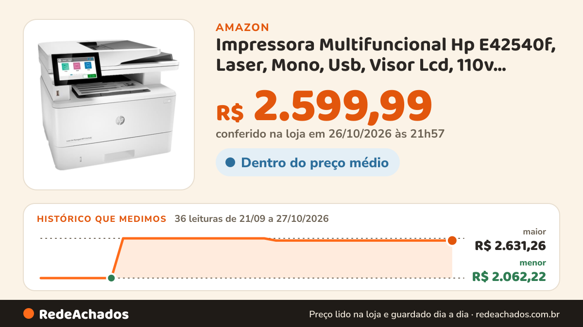 Histórico de preço de Impressora Multifuncional Hp E42540f, Laser, Mono, Usb, Visor Lcd, 110v, Branco… na Amazon: 36 leituras de 21/09/2026 a 27/10/2026, menor R$ 2.062,22, maior R$ 2.631,26; R$ 2.599,99 conferido em 26/10/2026 às 21h57
