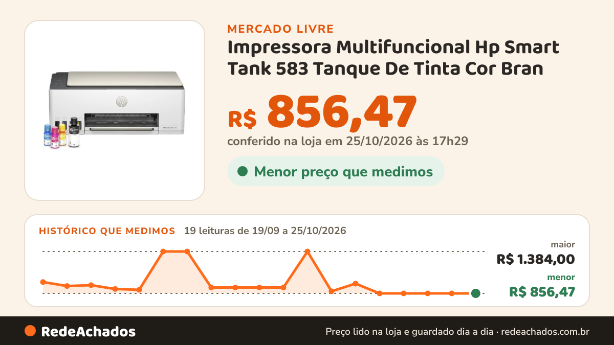 Histórico de preço de Impressora Multifuncional Hp Smart Tank 583 Tanque De Tinta Cor Bran no Mercado Livre: 19 leituras de 19/09/2026 a 25/10/2026, menor R$ 856,47, maior R$ 1.384,00; R$ 856,47 conferido em 25/10/2026 às 17h29