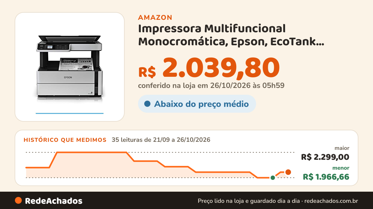 Histórico de preço de Impressora Multifuncional Monocromática, Epson, EcoTank M2170, Tanque de Tinta, Wi-Fi… na Amazon: 35 leituras de 21/09/2026 a 26/10/2026, menor R$ 1.966,66, maior R$ 2.299,00; R$ 2.039,80 conferido em 26/10/2026 às 05h59