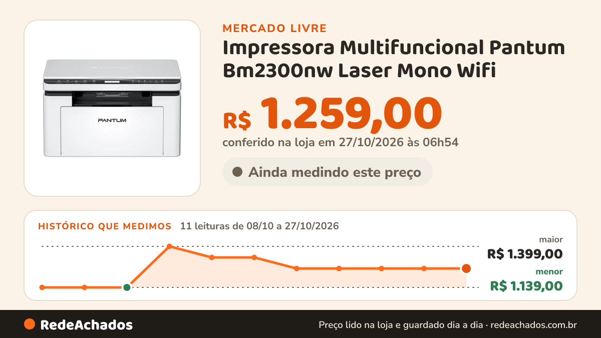 Histórico de preço de Impressora Multifuncional Pantum Bm2300nw Laser Mono Wifi no Mercado Livre: 11 leituras de 08/10/2026 a 27/10/2026, menor R$ 1.139,00, maior R$ 1.399,00; R$ 1.259,00 conferido em 27/10/2026 às 06h54