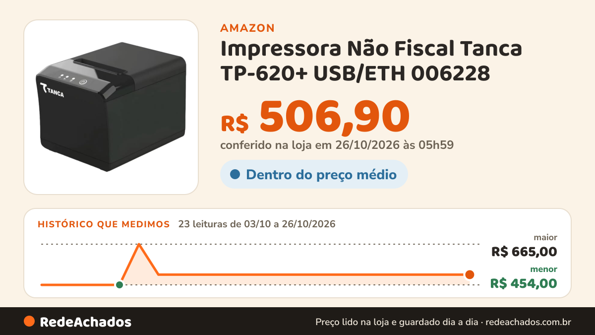 Histórico de preço de Impressora Não Fiscal Tanca TP-620+ USB/ETH 006228 na Amazon: 23 leituras de 03/10/2026 a 26/10/2026, menor R$ 454,00, maior R$ 665,00; R$ 506,90 conferido em 26/10/2026 às 05h59