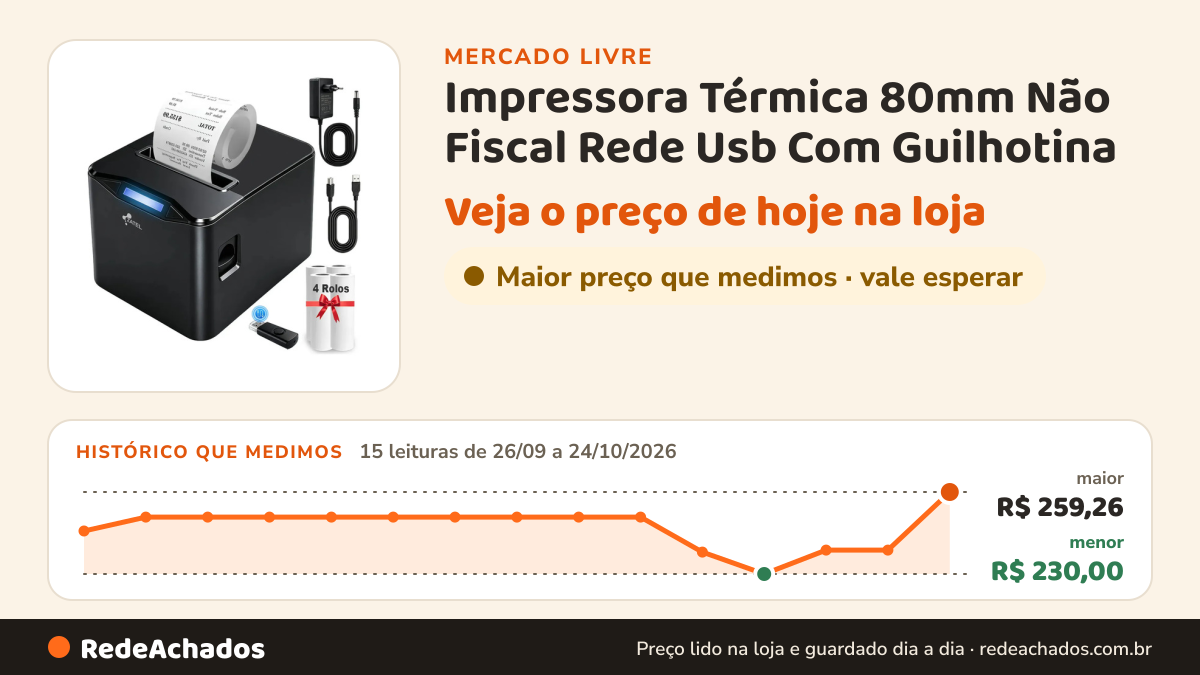 Histórico de preço de Impressora Térmica 80mm Não Fiscal Rede Usb Com Guilhotina no Mercado Livre: 15 leituras de 26/09/2026 a 24/10/2026, menor R$ 230,00, maior R$ 259,26