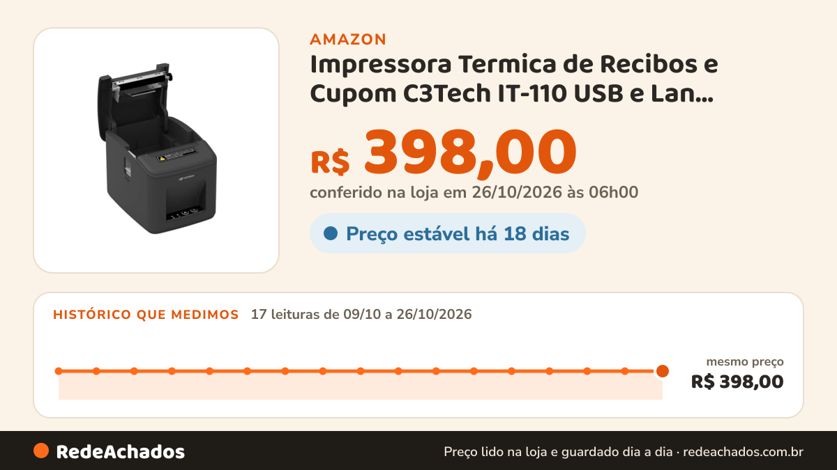 Histórico de preço de Impressora Termica de Recibos e Cupom C3Tech IT-110 USB e Lan, Sistema ESC/POS, Utilitario… na Amazon: 17 leituras de 09/10/2026 a 26/10/2026, mesmo preço, R$ 398,00, em todas; R$ 398,00 conferido em 26/10/2026 às 06h00