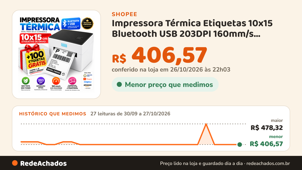 Histórico de preço de Impressora Térmica Etiquetas 10x15 Bluetooth USB 203DPI 160mm/s Shopee Mercado Livre Sem… na Shopee: 27 leituras de 30/09/2026 a 27/10/2026, menor R$ 406,57, maior R$ 478,32; R$ 406,57 conferido em 26/10/2026 às 22h03