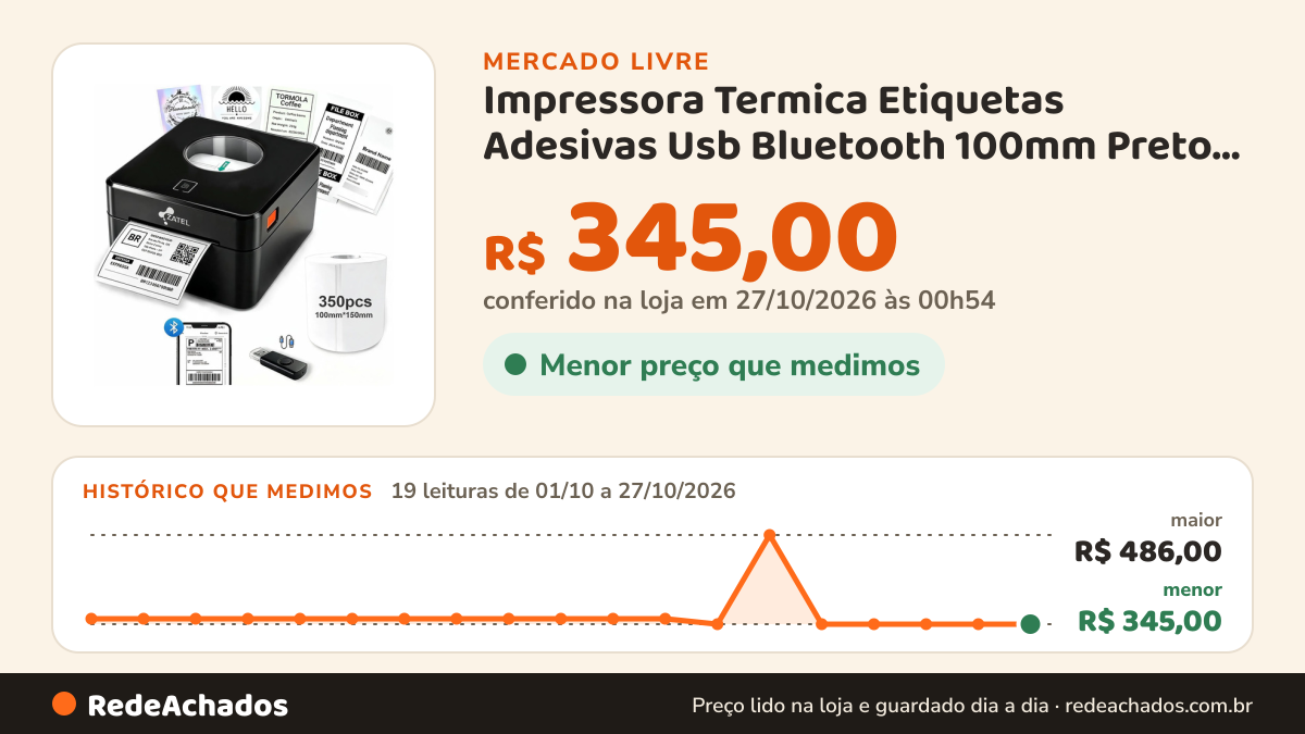 Histórico de preço de Impressora Termica Etiquetas Adesivas Usb Bluetooth 100mm Preto 127/220v no Mercado Livre: 19 leituras de 01/10/2026 a 27/10/2026, menor R$ 345,00, maior R$ 486,00; R$ 345,00 conferido em 27/10/2026 às 00h54