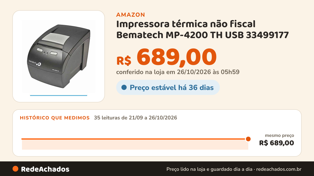 Histórico de preço de Impressora térmica não fiscal Bematech MP-4200 TH USB 33499177 na Amazon: 35 leituras de 21/09/2026 a 26/10/2026, mesmo preço, R$ 689,00, em todas; R$ 689,00 conferido em 26/10/2026 às 05h59