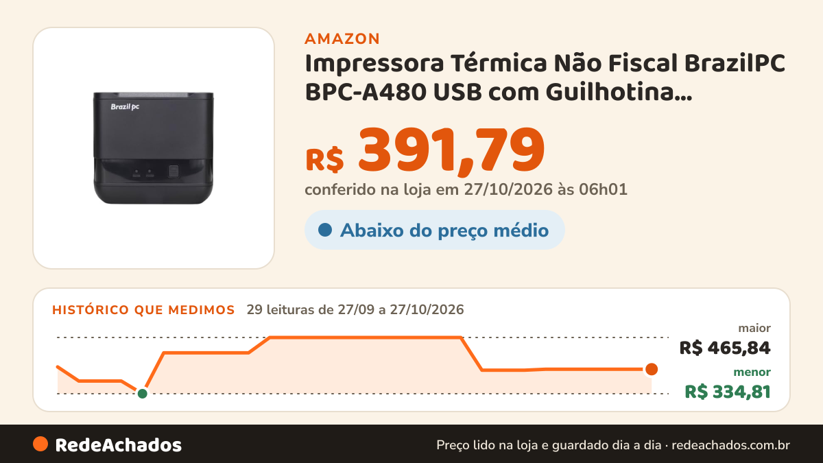 Histórico de preço de Impressora Térmica Não Fiscal BrazilPC BPC-A480 USB com Guilhotina Automática 80mm Preta na Amazon: 29 leituras de 27/09/2026 a 27/10/2026, menor R$ 334,81, maior R$ 465,84; R$ 391,79 conferido em 27/10/2026 às 06h01