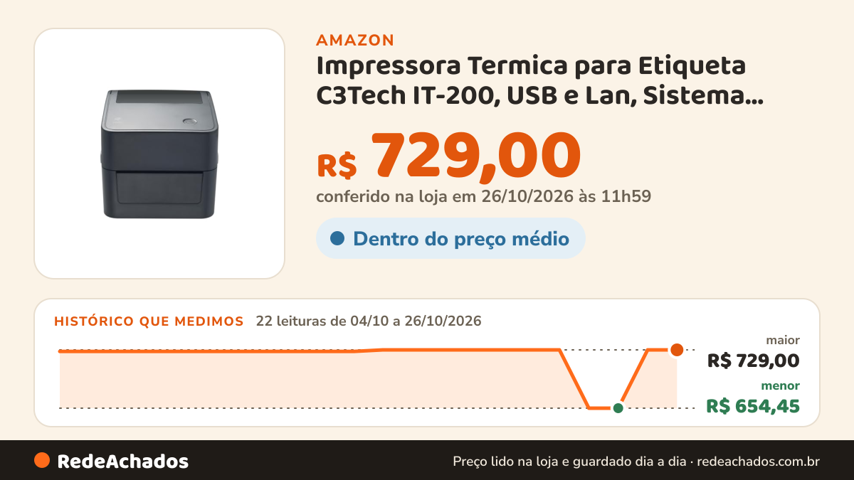Histórico de preço de Impressora Termica para Etiqueta C3Tech IT-200, USB e Lan, Sistema TSPL, EPL, ZPL, DPL… na Amazon: 22 leituras de 04/10/2026 a 26/10/2026, menor R$ 654,45, maior R$ 729,00; R$ 729,00 conferido em 26/10/2026 às 11h59