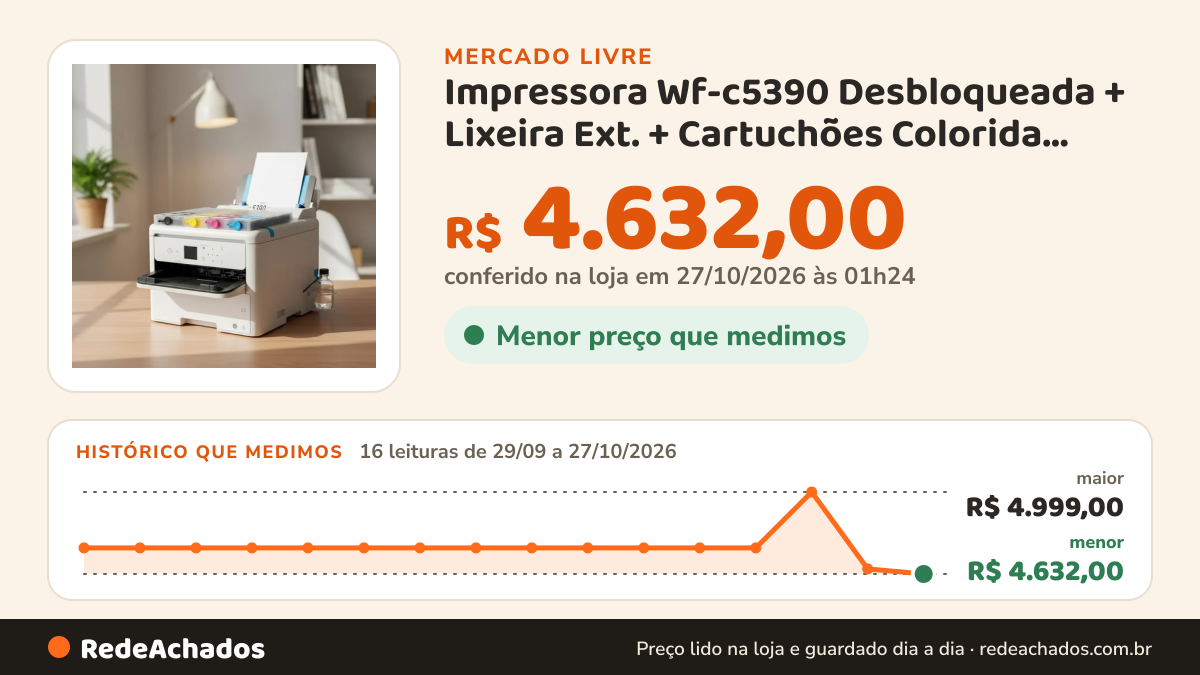 Histórico de preço de Impressora Wf-c5390 Desbloqueada + Lixeira Ext. + Cartuchões Colorida Bivolt no Mercado Livre: 16 leituras de 29/09/2026 a 27/10/2026, menor R$ 4.632,00, maior R$ 4.999,00; R$ 4.632,00 conferido em 27/10/2026 às 01h24