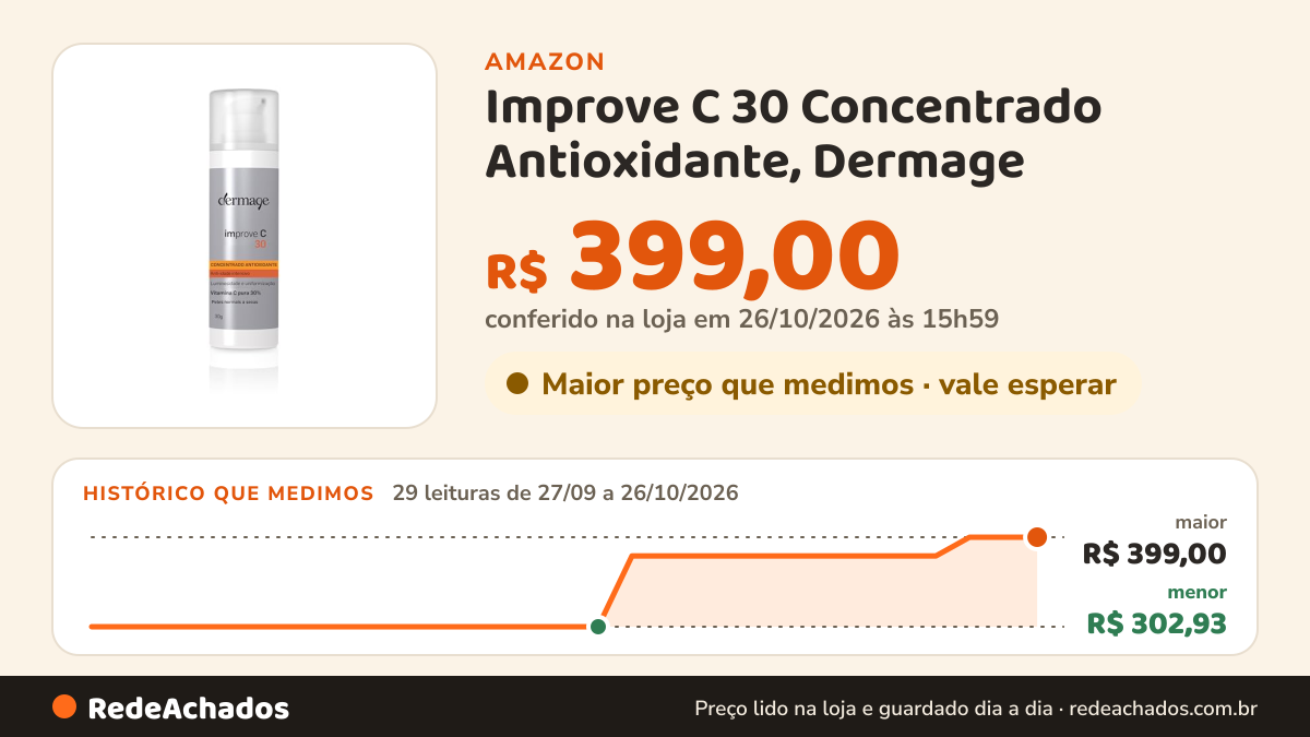 Histórico de preço de Improve C 30 Concentrado Antioxidante, Dermage na Amazon: 29 leituras de 27/09/2026 a 26/10/2026, menor R$ 302,93, maior R$ 399,00; R$ 399,00 conferido em 26/10/2026 às 15h59