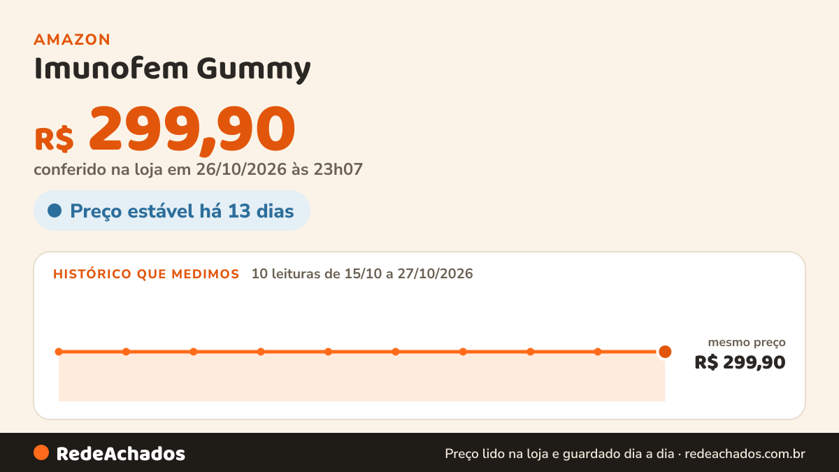 Histórico de preço de Imunofem Gummy – 40 Bilhões de Probióticos em Goma | Auxilia no Equilíbrio da Flora Íntima… na Amazon: 10 leituras de 15/10/2026 a 27/10/2026, mesmo preço, R$ 299,90, em todas; R$ 299,90 conferido em 26/10/2026 às 23h07