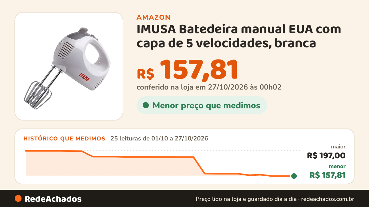 Histórico de preço de IMUSA Batedeira manual EUA com capa de 5 velocidades, branca na Amazon: 25 leituras de 01/10/2026 a 27/10/2026, menor R$ 157,81, maior R$ 197,00; R$ 157,81 conferido em 27/10/2026 às 00h02