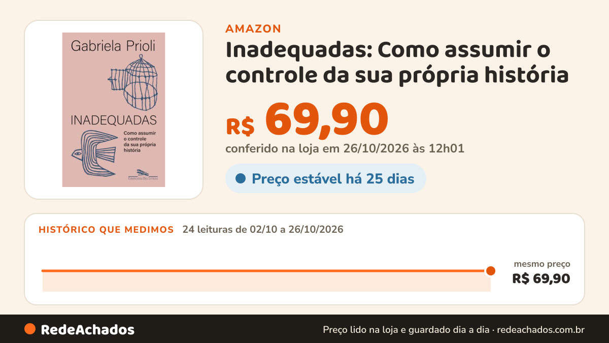 Histórico de preço de Inadequadas: Como assumir o controle da sua própria história na Amazon: 24 leituras de 02/10/2026 a 26/10/2026, mesmo preço, R$ 69,90, em todas; R$ 69,90 conferido em 26/10/2026 às 12h01