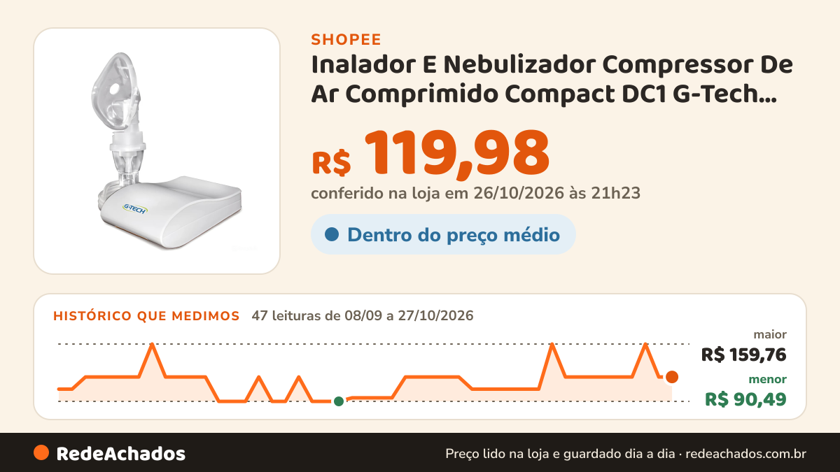 Histórico de preço de Inalador E Nebulizador Compressor De Ar Comprimido Compact DC1 G-Tech Infantil Remédio e… na Shopee: 47 leituras de 08/09/2026 a 27/10/2026, menor R$ 90,49, maior R$ 159,76; R$ 119,98 conferido em 26/10/2026 às 21h23