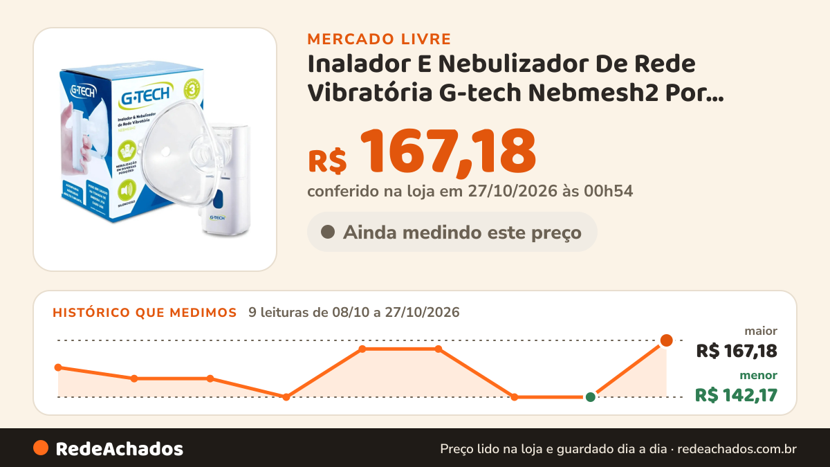 Histórico de preço de Inalador E Nebulizador De Rede Vibratória G-tech Nebmesh2 Por Redroc no Mercado Livre: 9 leituras de 08/10/2026 a 27/10/2026, menor R$ 142,17, maior R$ 167,18; R$ 167,18 conferido em 27/10/2026 às 00h54