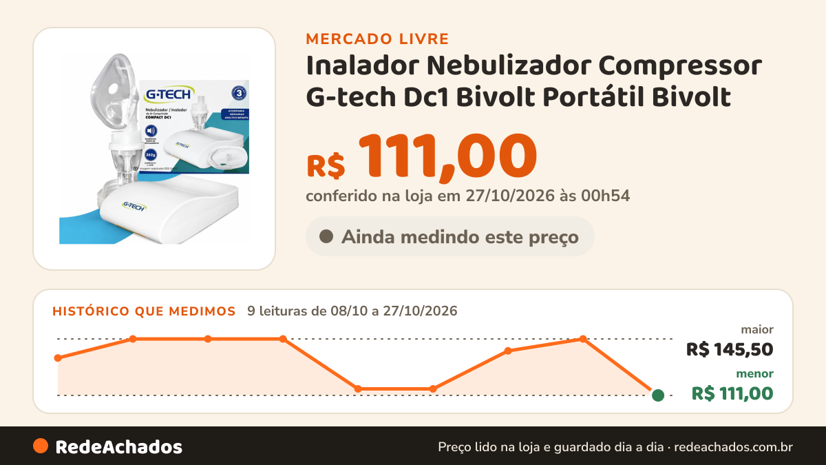 Histórico de preço de Inalador Nebulizador Compressor G-tech Dc1 Bivolt Portátil Bivolt no Mercado Livre: 9 leituras de 08/10/2026 a 27/10/2026, menor R$ 111,00, maior R$ 145,50; R$ 111,00 conferido em 27/10/2026 às 00h54