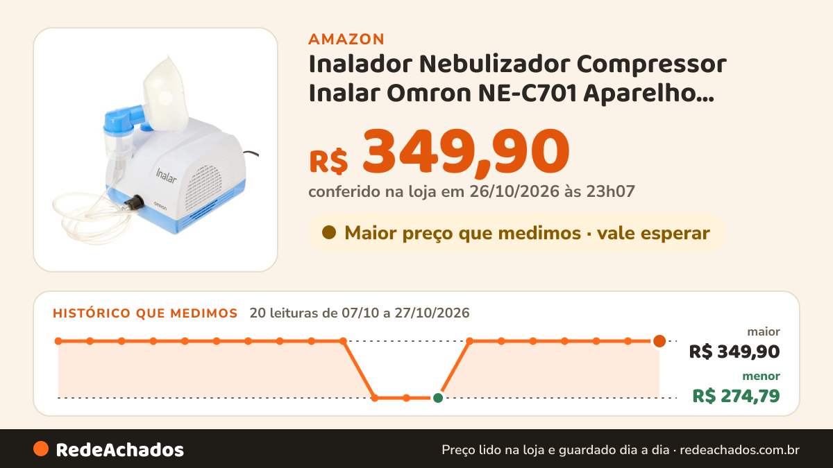 Histórico de preço de Inalador Nebulizador Compressor Inalar Omron NE-C701 Aparelho Respiratório De Mesa na Amazon: 19 leituras de 07/10/2026 a 25/10/2026, menor R$ 274,79, maior R$ 349,90