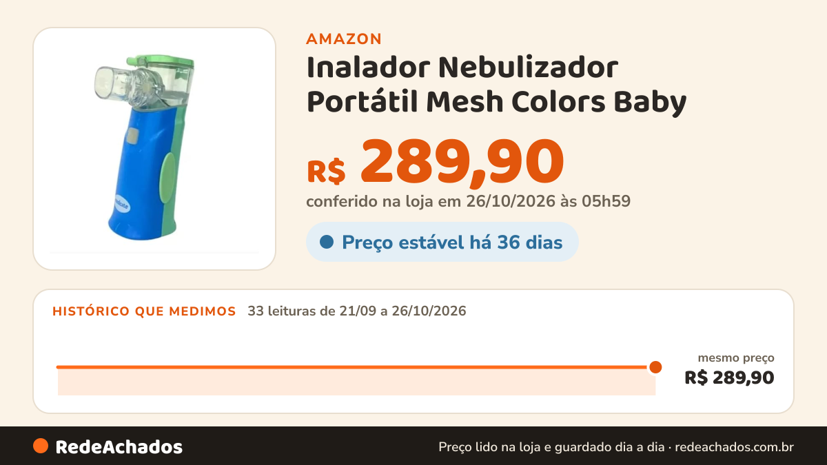 Histórico de preço de Inalador Nebulizador Portátil Mesh Colors Baby (AZUL) na Amazon: 33 leituras de 21/09/2026 a 26/10/2026, mesmo preço, R$ 289,90, em todas; R$ 289,90 conferido em 26/10/2026 às 05h59
