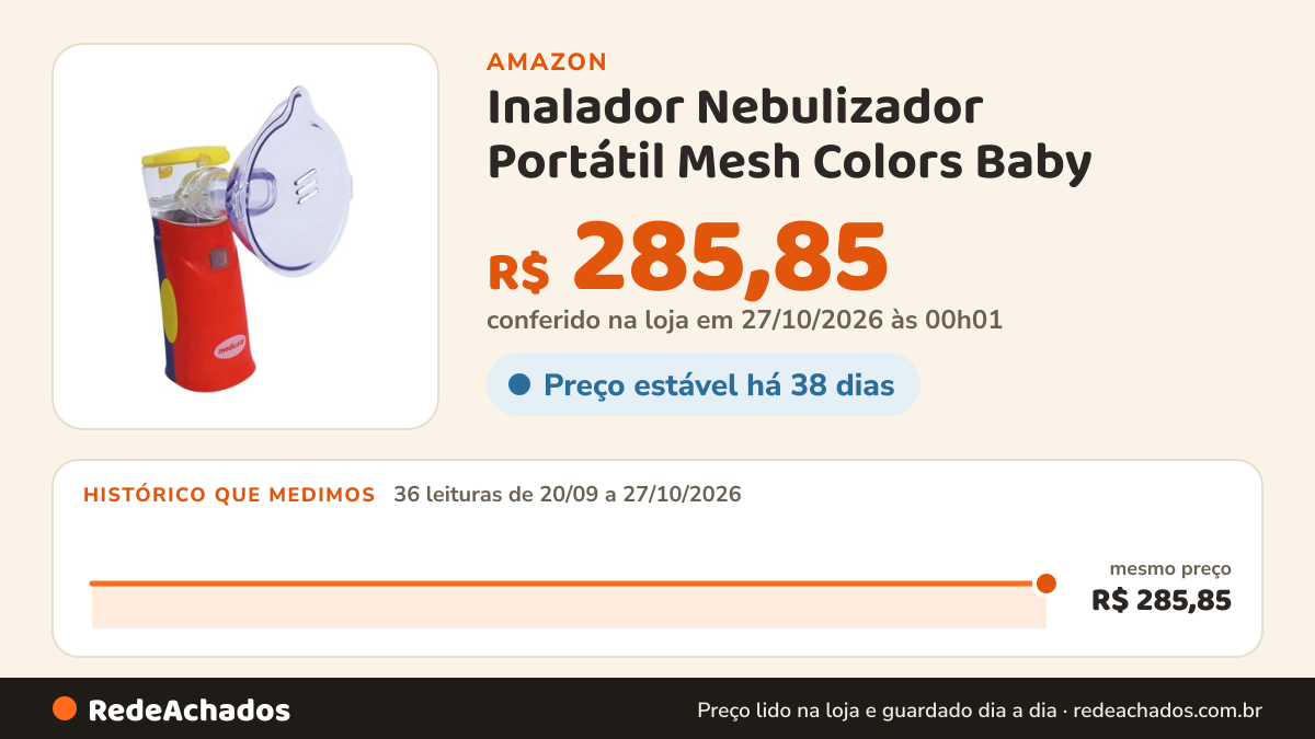 Histórico de preço de Inalador Nebulizador Portátil Mesh Colors Baby (VERMELHO/AZUL) na Amazon: 36 leituras de 20/09/2026 a 27/10/2026, mesmo preço, R$ 285,85, em todas; R$ 285,85 conferido em 27/10/2026 às 00h01