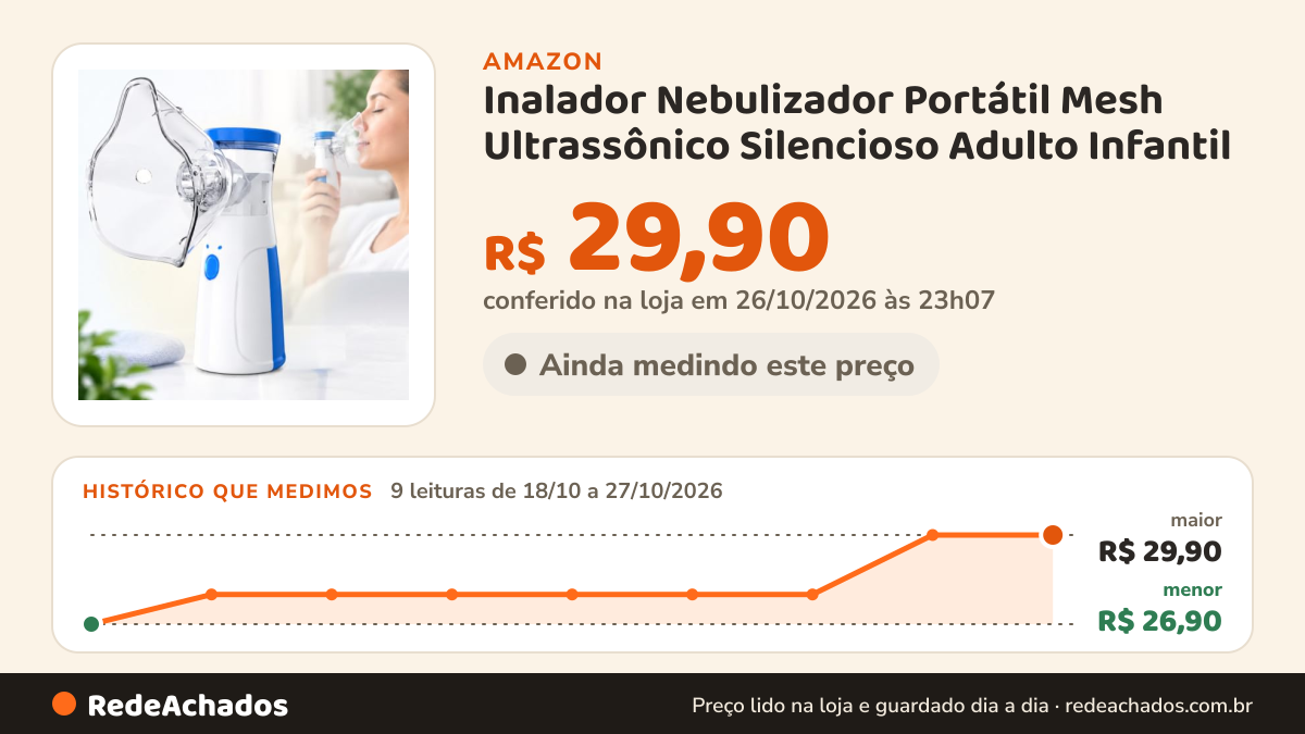 Histórico de preço de Inalador Nebulizador Portátil Mesh Ultrassônico Silencioso Adulto Infantil na Amazon: 9 leituras de 18/10/2026 a 27/10/2026, menor R$ 26,90, maior R$ 29,90; R$ 29,90 conferido em 26/10/2026 às 23h07