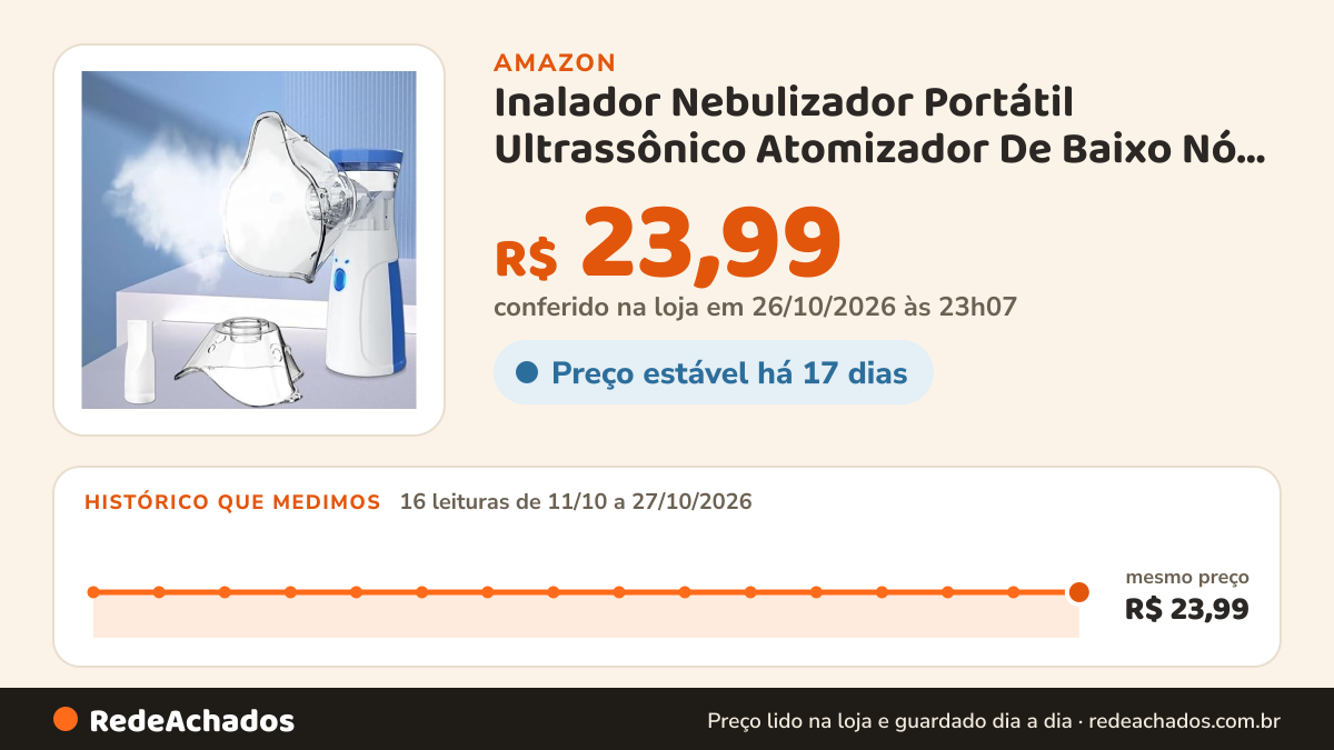 Histórico de preço de Inalador Nebulizador Portátil Ultrassônico Atomizador De Baixo Nó Para Crianças E Adultos na Amazon: 16 leituras de 11/10/2026 a 27/10/2026, mesmo preço, R$ 23,99, em todas; R$ 23,99 conferido em 26/10/2026 às 23h07