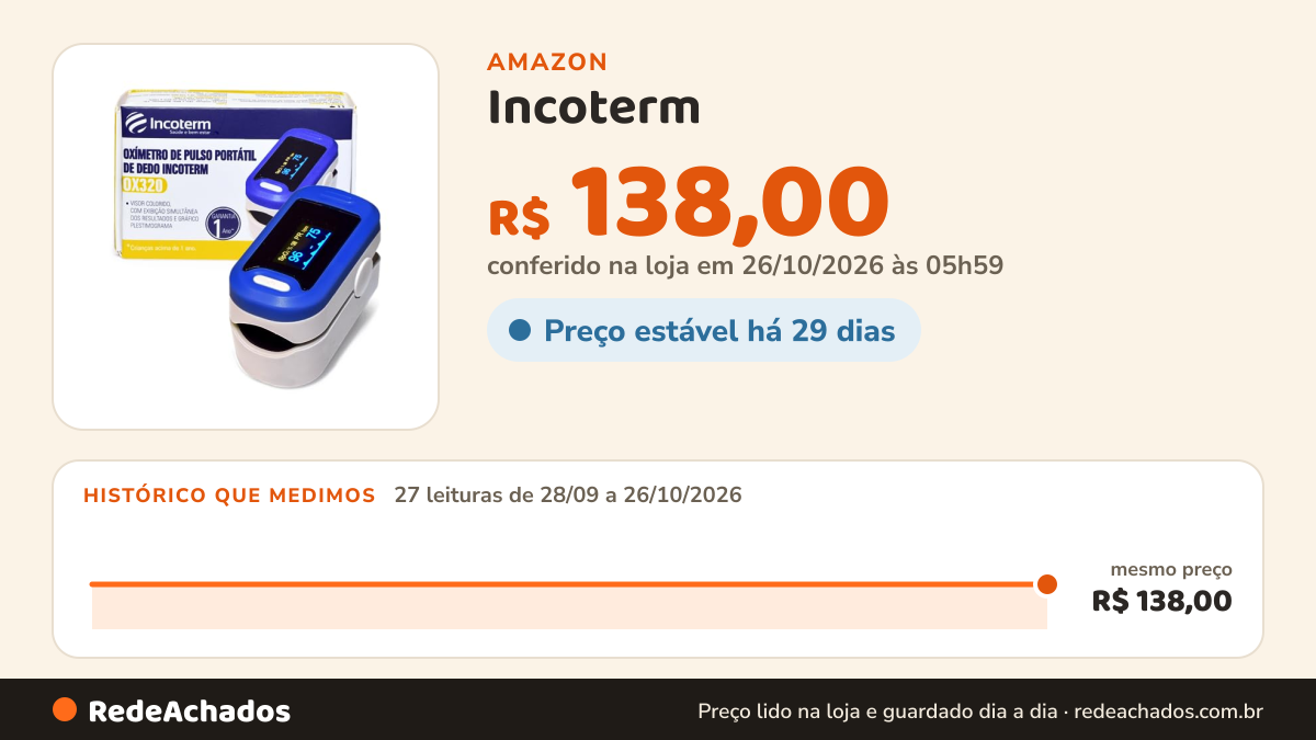 Histórico de preço de Incoterm - Oxímetro De Dedo Portátil OX320 com Visor OLED e Medição de SpO2 e Frequência… na Amazon: 27 leituras de 28/09/2026 a 26/10/2026, mesmo preço, R$ 138,00, em todas; R$ 138,00 conferido em 26/10/2026 às 05h59