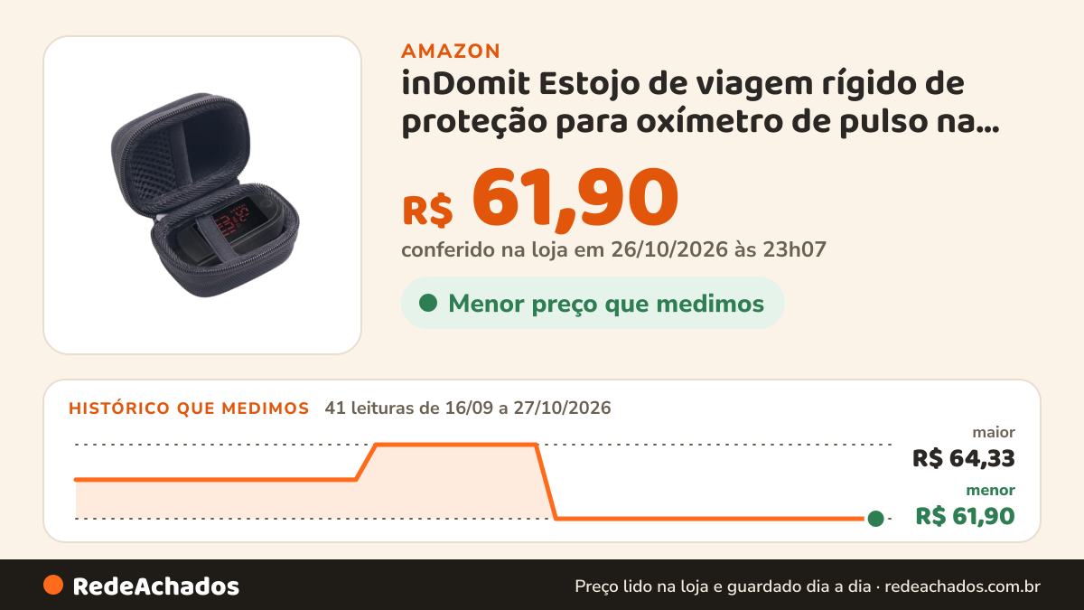 Histórico de preço de inDomit Estojo de viagem rígido de proteção para oxímetro de pulso na ponta dos dedos… na Amazon: 41 leituras de 16/09/2026 a 27/10/2026, menor R$ 61,90, maior R$ 64,33; R$ 61,90 conferido em 26/10/2026 às 23h07