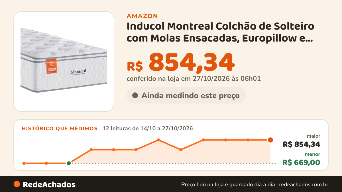 Histórico de preço de Inducol Montreal Colchão de Solteiro com Molas Ensacadas, Europillow e SoftGel, Branco… na Amazon: 12 leituras de 14/10/2026 a 27/10/2026, menor R$ 669,00, maior R$ 854,34; R$ 854,34 conferido em 27/10/2026 às 06h01