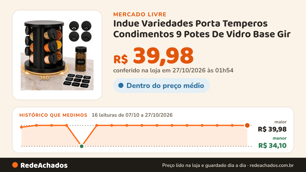 Histórico de preço de Indue Variedades Porta Temperos Condimentos 9 Potes De Vidro Base Gir no Mercado Livre: 16 leituras de 07/10/2026 a 27/10/2026, menor R$ 34,10, maior R$ 39,98; R$ 39,98 conferido em 27/10/2026 às 01h54