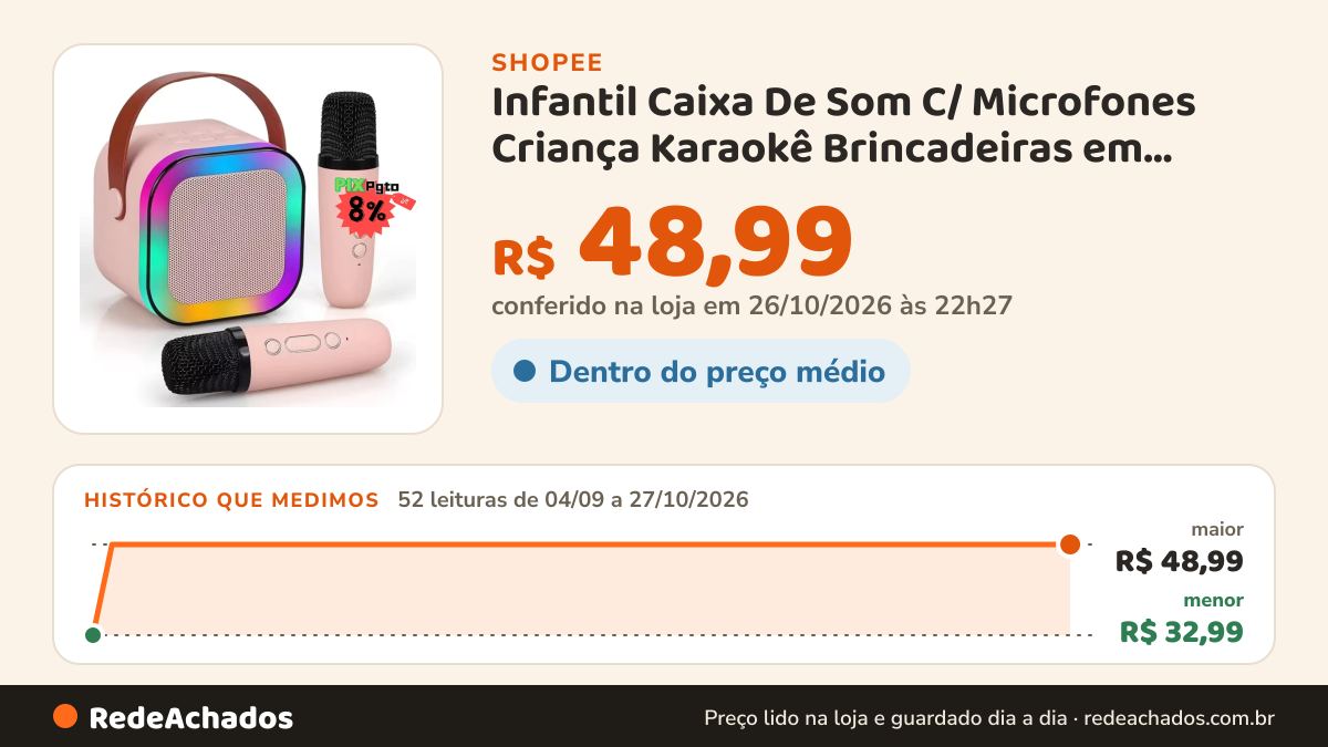 Histórico de preço de Infantil Caixa De Som C/ Microfones Criança Karaokê Brincadeiras em Família Bluetooth 5.0… na Shopee: 52 leituras de 04/09/2026 a 27/10/2026, menor R$ 32,99, maior R$ 48,99; R$ 48,99 conferido em 26/10/2026 às 22h27