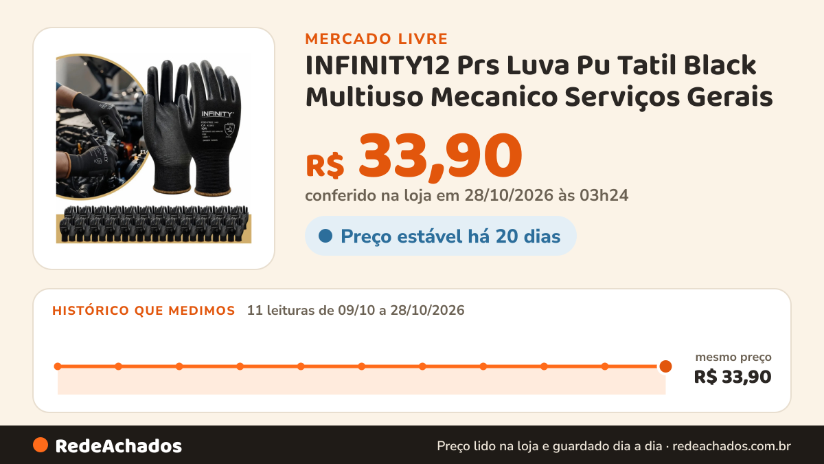 Histórico de preço de INFINITY12 Prs Luva Pu Tatil Black Multiuso Mecanico Serviços Gerais no Mercado Livre: 10 leituras de 09/10/2026 a 27/10/2026, mesmo preço, R$ 33,90, em todas; R$ 33,90 conferido em 27/10/2026 às 05h24
