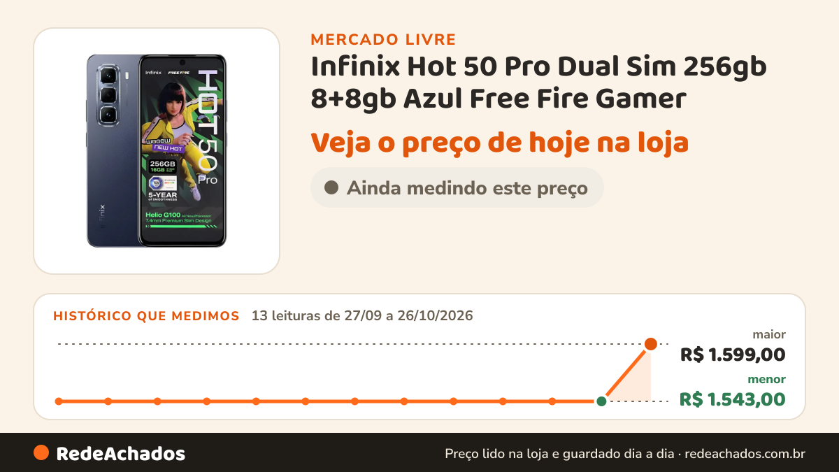 Histórico de preço de Infinix Hot 50 Pro Dual Sim 256gb 8+8gb Azul Free Fire Gamer - Preto no Mercado Livre: 13 leituras de 27/09/2026 a 26/10/2026, menor R$ 1.543,00, maior R$ 1.599,00