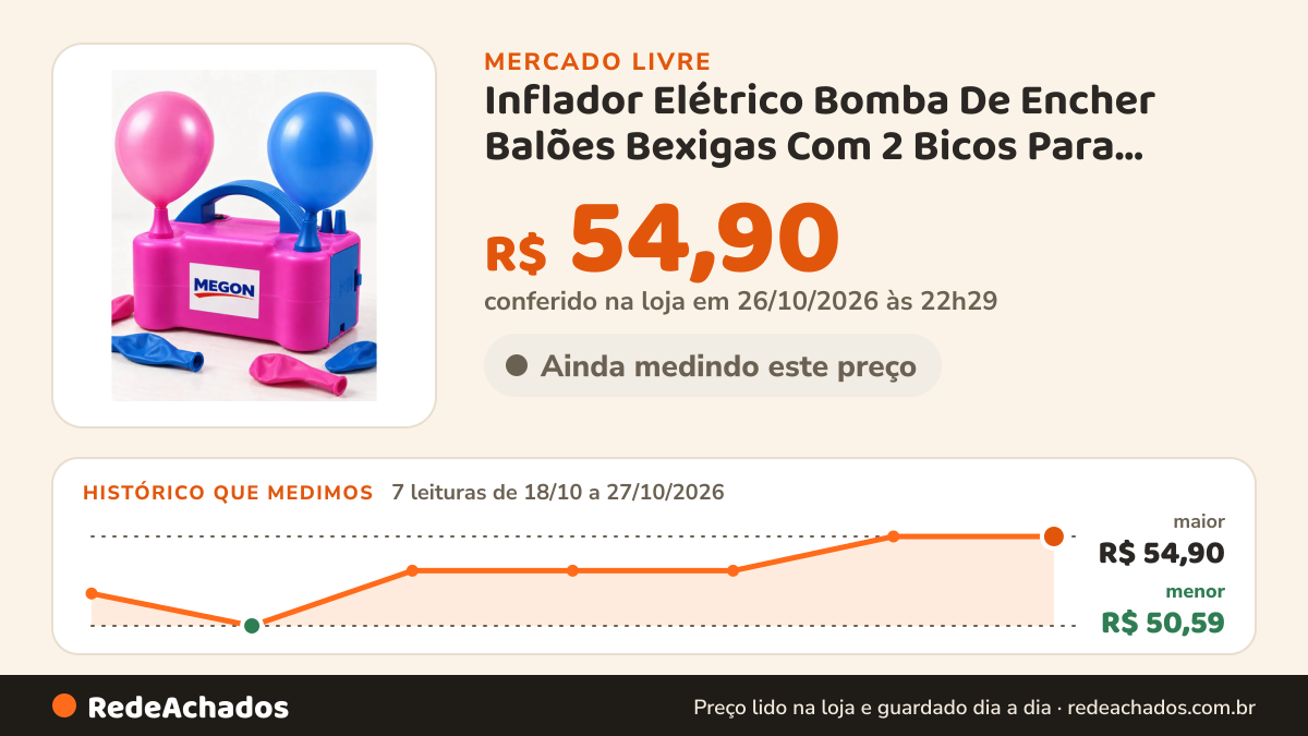 Histórico de preço de Inflador Elétrico Bomba De Encher Balões Bexigas Com 2 Bicos Para Decoração De Festas E… no Mercado Livre: 7 leituras de 18/10/2026 a 27/10/2026, menor R$ 50,59, maior R$ 54,90; R$ 54,90 conferido em 26/10/2026 às 22h29