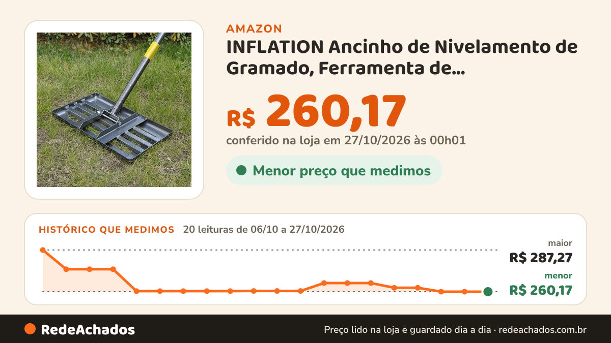 Histórico de preço de INFLATION Ancinho de Nivelamento de Gramado, Ferramenta de Nivelamento de Gramado de 17… na Amazon: 20 leituras de 06/10/2026 a 27/10/2026, menor R$ 260,17, maior R$ 287,27; R$ 260,17 conferido em 27/10/2026 às 00h01