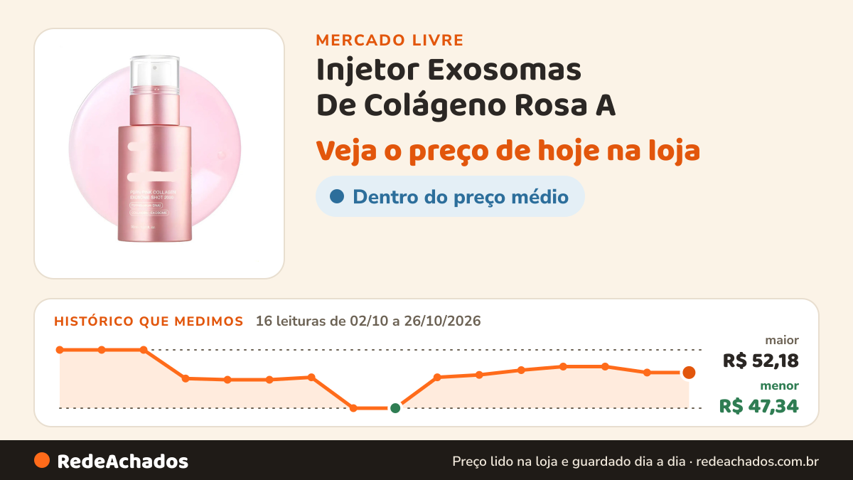 Histórico de preço de Injetor Exosomas De Colágeno Rosa A no Mercado Livre: 16 leituras de 02/10/2026 a 26/10/2026, menor R$ 47,34, maior R$ 52,18