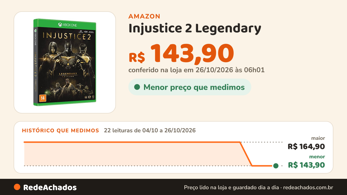 Histórico de preço de Injustice 2 Legendary - Xbox One na Amazon: 22 leituras de 04/10/2026 a 26/10/2026, menor R$ 143,90, maior R$ 164,90; R$ 143,90 conferido em 26/10/2026 às 06h01