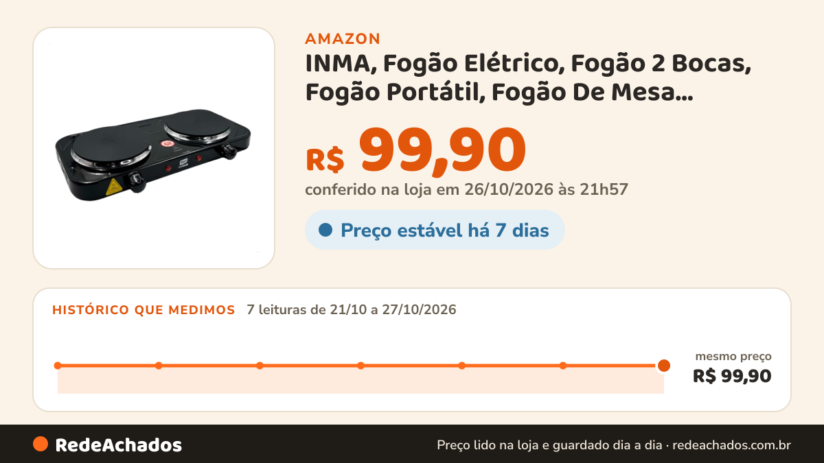 Histórico de preço de INMA, Fogão Elétrico, Fogão 2 Bocas, Fogão Portátil, Fogão De Mesa, Cooktop, Fogões… na Amazon: 7 leituras de 21/10/2026 a 27/10/2026, mesmo preço, R$ 99,90, em todas; R$ 99,90 conferido em 26/10/2026 às 21h57