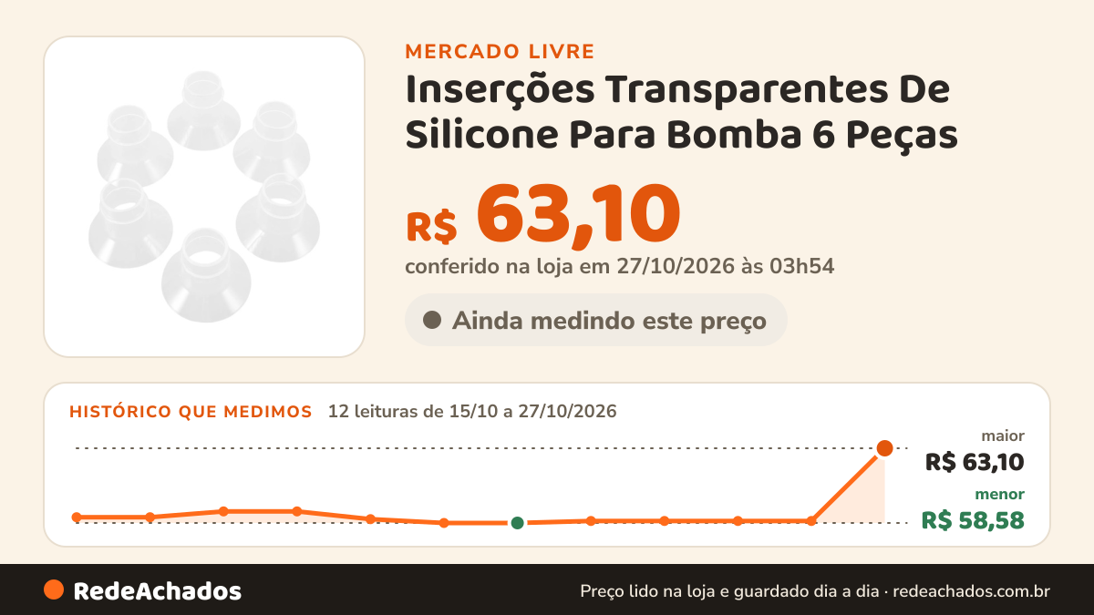 Histórico de preço de Inserções Transparentes De Silicone Para Bomba 6 Peças no Mercado Livre: 12 leituras de 15/10/2026 a 27/10/2026, menor R$ 58,58, maior R$ 63,10; R$ 63,10 conferido em 27/10/2026 às 03h54