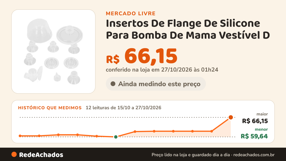 Histórico de preço de Insertos De Flange De Silicone Para Bomba De Mama Vestível D no Mercado Livre: 12 leituras de 15/10/2026 a 27/10/2026, menor R$ 59,64, maior R$ 66,15; R$ 66,15 conferido em 27/10/2026 às 01h24