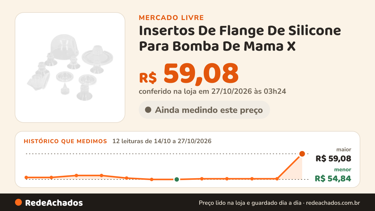 Histórico de preço de Insertos De Flange De Silicone Para Bomba De Mama X no Mercado Livre: 12 leituras de 14/10/2026 a 27/10/2026, menor R$ 54,84, maior R$ 59,08; R$ 59,08 conferido em 27/10/2026 às 03h24