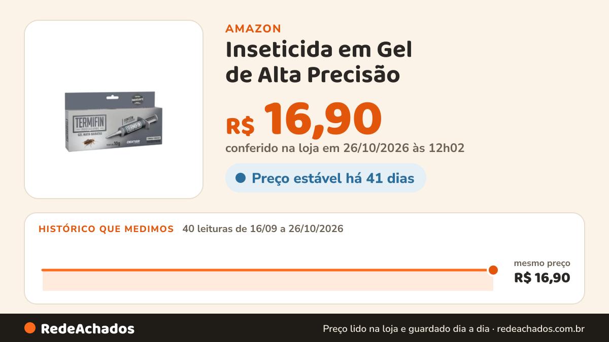 Histórico de preço de Inseticida em Gel de Alta Precisão – Elimine Baratas com Ação Rápida, Segura e Duradoura na Amazon: 40 leituras de 16/09/2026 a 26/10/2026, mesmo preço, R$ 16,90, em todas; R$ 16,90 conferido em 26/10/2026 às 12h02