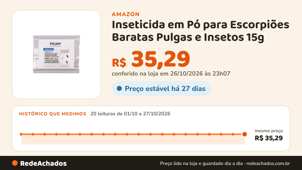 Histórico de preço de Inseticida em Pó para Escorpiões Baratas Pulgas e Insetos 15g na Amazon: 20 leituras de 01/10/2026 a 27/10/2026, mesmo preço, R$ 35,29, em todas; R$ 35,29 conferido em 26/10/2026 às 23h07