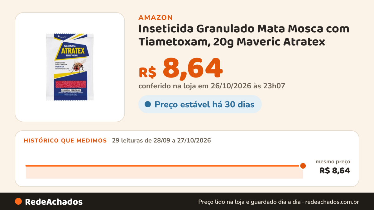 Histórico de preço de Inseticida Granulado Mata Mosca com Tiametoxam, 20g Maveric Atratex na Amazon: 29 leituras de 28/09/2026 a 27/10/2026, mesmo preço, R$ 8,64, em todas; R$ 8,64 conferido em 26/10/2026 às 23h07