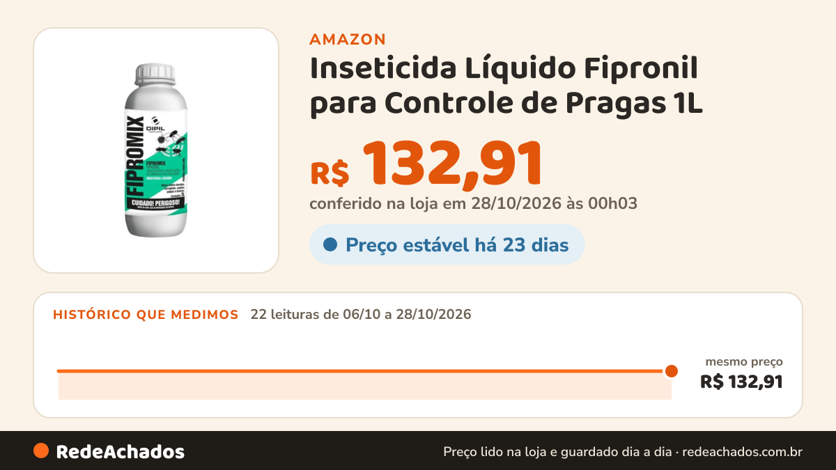 Histórico de preço de Inseticida Líquido Fipronil para Controle de Pragas 1L na Amazon: 21 leituras de 06/10/2026 a 27/10/2026, mesmo preço, R$ 132,91, em todas; R$ 132,91 conferido em 26/10/2026 às 23h07