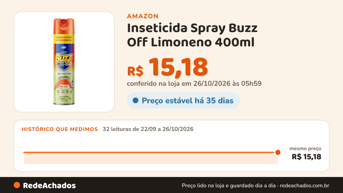 Histórico de preço de Inseticida Spray Buzz Off Limoneno 400ml – Multi Inseticida Aerossol Contra Mosquitos e… na Amazon: 32 leituras de 22/09/2026 a 26/10/2026, mesmo preço, R$ 15,18, em todas; R$ 15,18 conferido em 26/10/2026 às 05h59