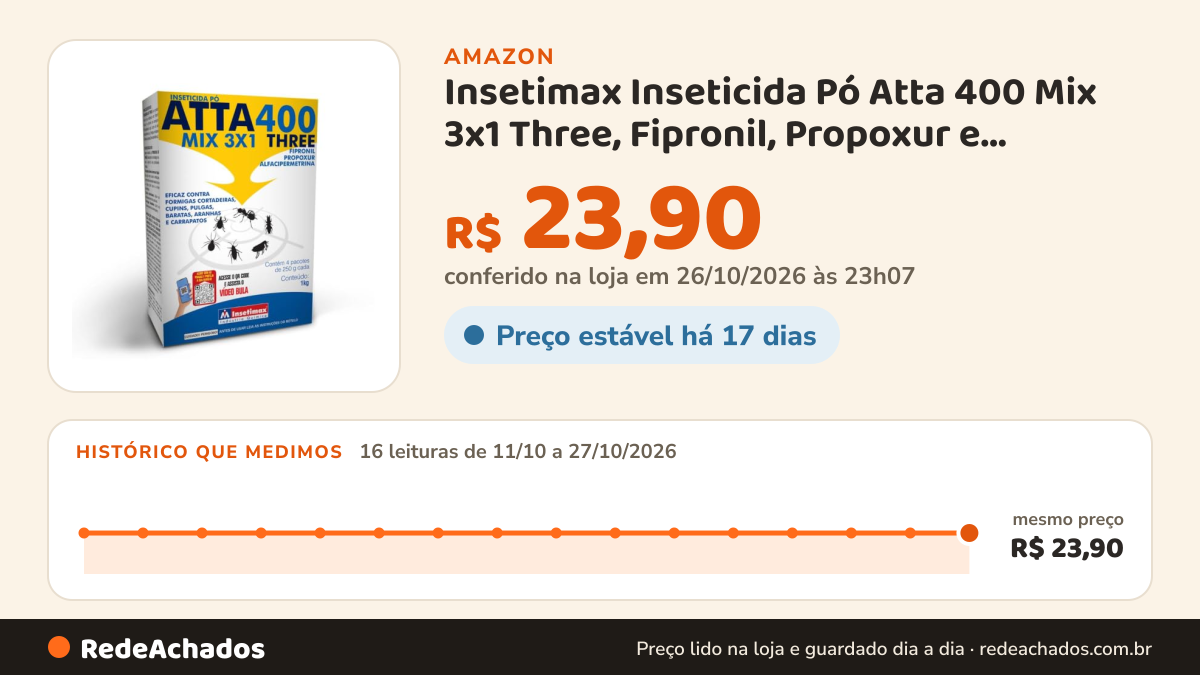 Histórico de preço de Insetimax Inseticida Pó Atta 400 Mix 3x1 Three, Fipronil, Propoxur e Alfacipermetrina… na Amazon: 16 leituras de 11/10/2026 a 27/10/2026, mesmo preço, R$ 23,90, em todas; R$ 23,90 conferido em 26/10/2026 às 23h07