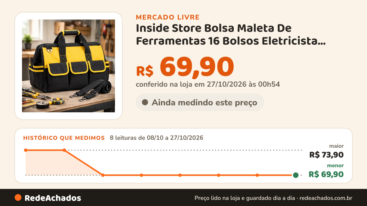 Histórico de preço de Inside Store Bolsa Maleta De Ferramentas 16 Bolsos Eletricista Reforç no Mercado Livre: 8 leituras de 08/10/2026 a 27/10/2026, menor R$ 69,90, maior R$ 73,90; R$ 69,90 conferido em 27/10/2026 às 00h54